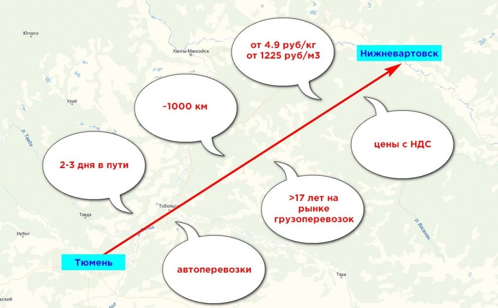 Карта грузоперевозки Тюмень-Нижневартовск