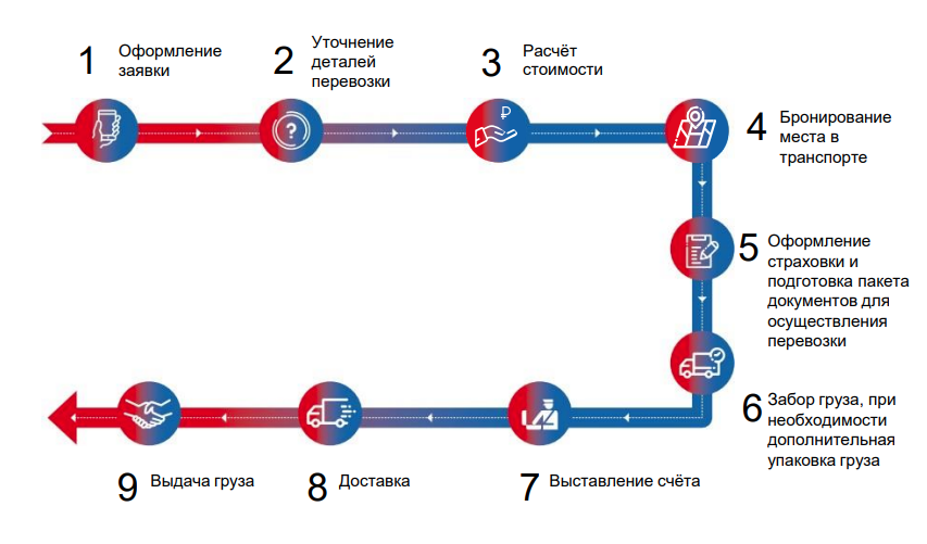 Схема работы