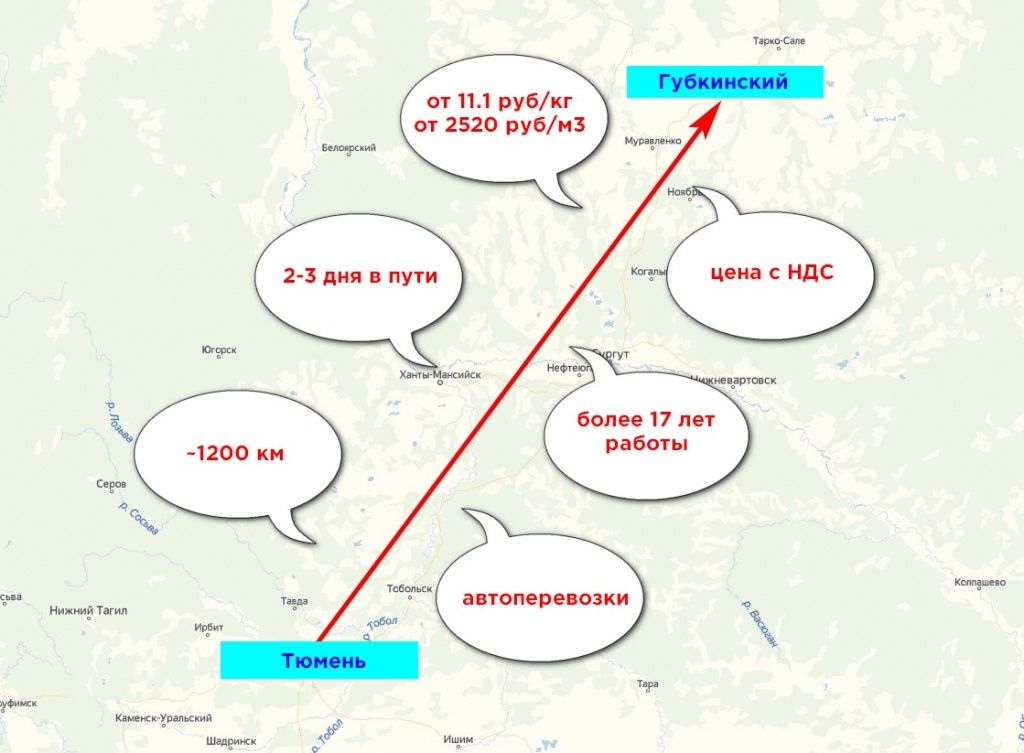 Карта грузоперевозки Тюмень-Губкинский